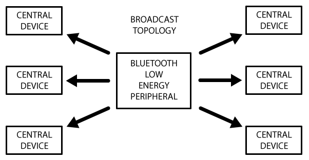 Broadcast topology.png