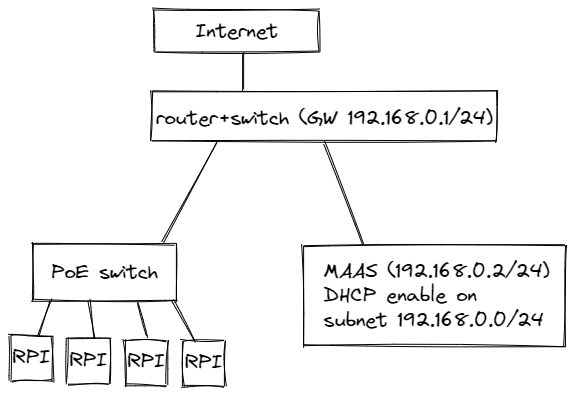 Rpi-maas-network-diagram.png